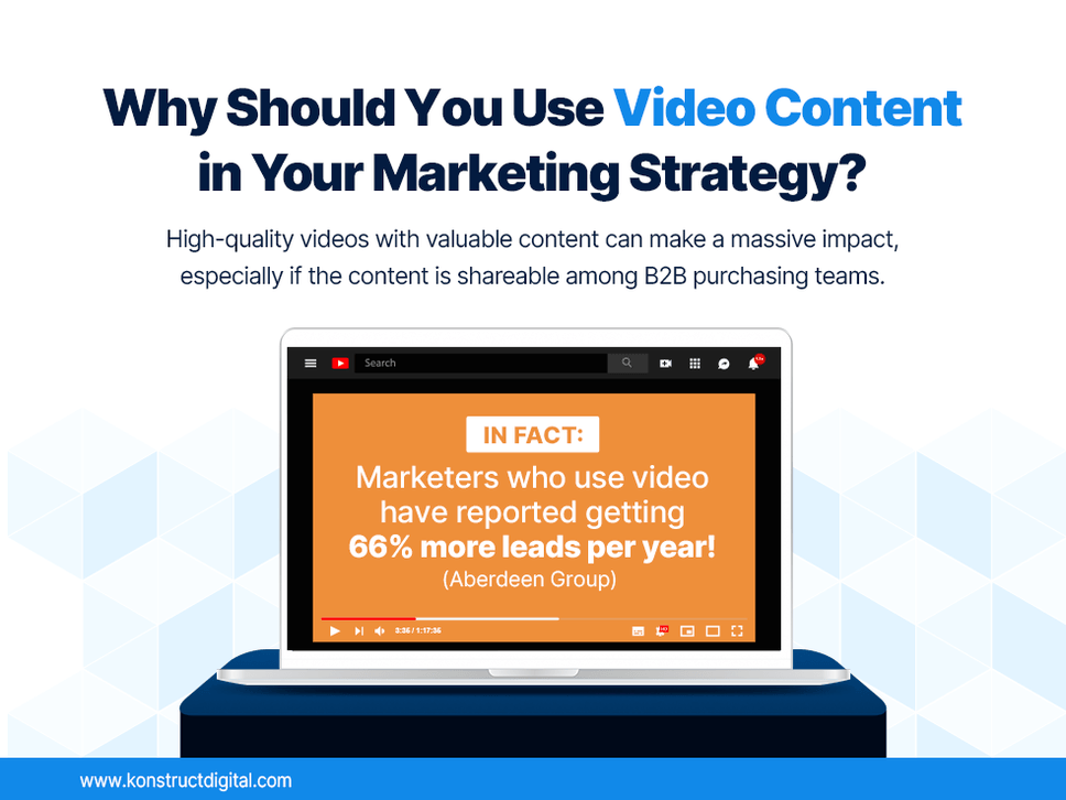 A laptop with a YouTube video with the following text: Why Should You Use Video Content in Your Marketing Strategy? High-quality videos with valuable content can make a massive impact, especially if the content is shareable among B2B purchasing teams.
In Fact: Marketers who use video have reported getting 66% more leads per year!
(Aberdeen Group)

