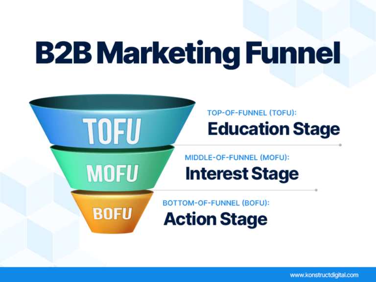 B2B Marketing Funnels: The Secret to More Qualified Leads